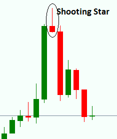 Shooting star candlestick forex